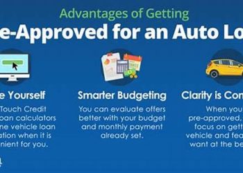 Auto Financing Guide: How To Get Approved For The Lowest Interest Rate