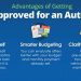 Auto Financing Guide: How To Get Approved For The Lowest Interest Rate