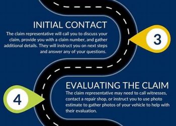Auto Insurance Claims Process: How To Get The Maximum Settlement