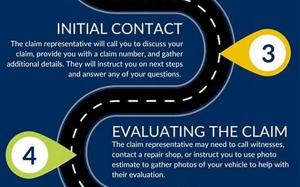 Auto Insurance Claims Process: How To Get The Maximum Settlement
