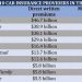 Best Auto Insurance Companies: Compare Coverage, Rates, And Customer Reviews