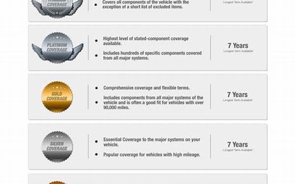 Best Extended Auto Warranty Companies: Plans, Pricing, And Benefits