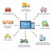 Fleet Management Software: Best Solutions For Business Vehicle Operations